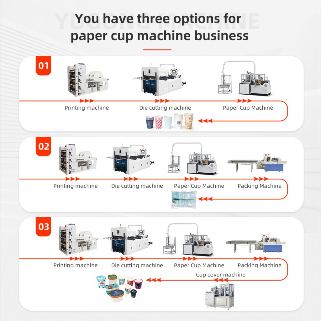 Paper cup production line equipment for coated paper cup blanks